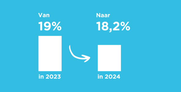 rookcijfer gedaald naar 18 procent