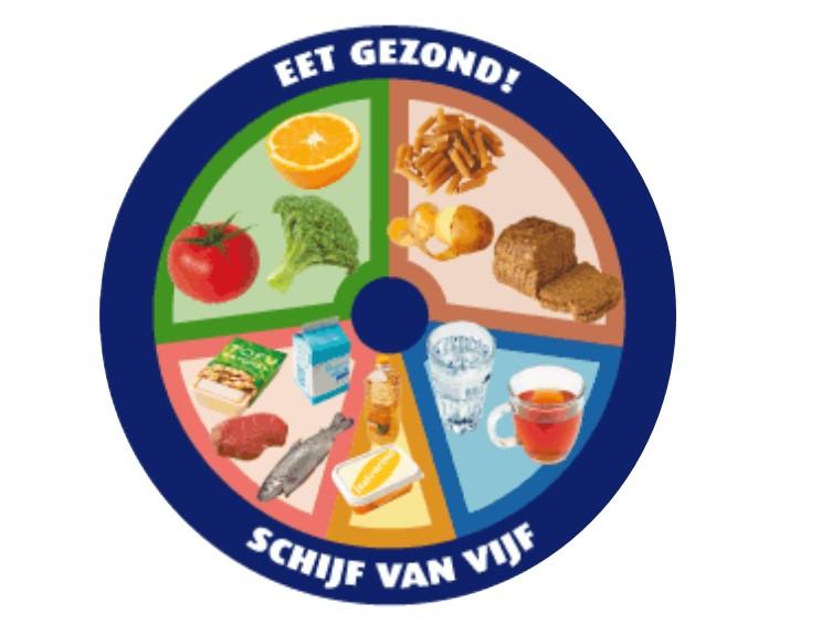 Gezond eten