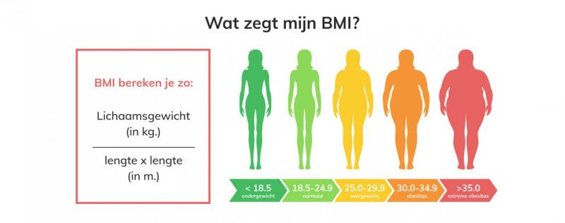 BMI